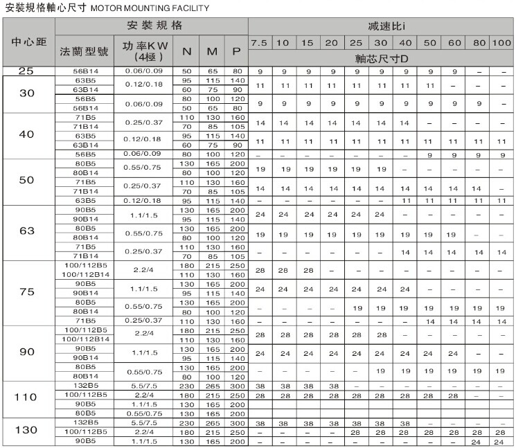 RV蝸輪蝸桿減速機(jī)參數(shù)